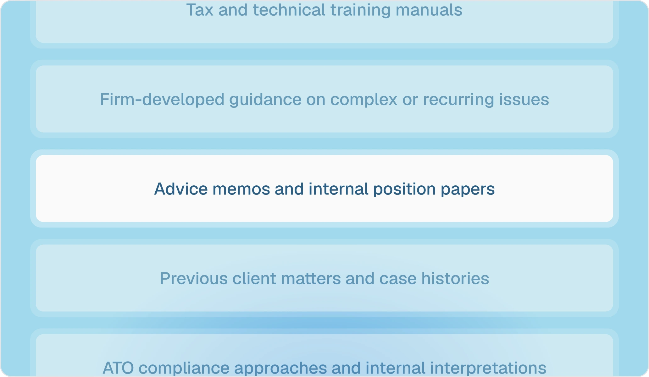 What Firms Can Embed